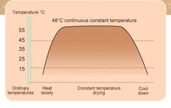 UV Shoes Dryer ,Temperature Boot Dryer Sterilization and Deodorization Machine
